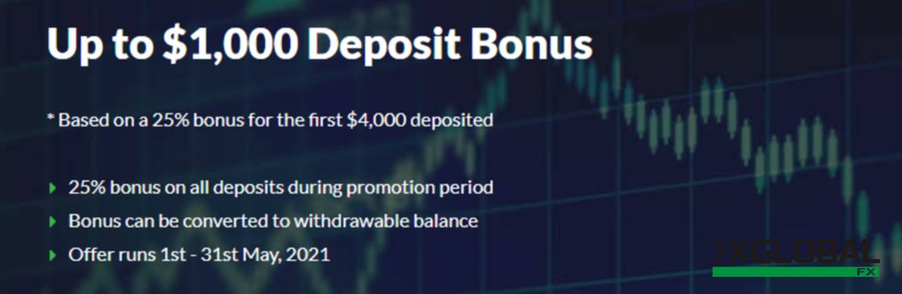 25% Deposit Bonus – XGLOBAL